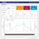 Monitorização Wireless de Temperatura e Humidade Gateway + Transmissor WeatherHub 31.4013.02