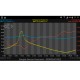 Monitorização Wireless de Temperatura Gateway + 3 Transmissor WeatherHub TFA 31.4010.02