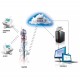 Medidor de Temperatura e CO2 Wireless IoT, desenvolvido para rede Sigfox Comet W8810