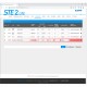 Monitorização remota de temperatura com alertas via e-mail STE2 Lite HW group