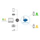 Gateway GSM SMS LTE para sensores da HW Group HW SMS-GW3 LTE E