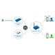 LTE gateway for sending SMS messages from HWg devices SMS-GW3 LTE E