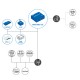 Gateway GSM SMS LTE para sensores da HW Group HW SMS-GW3 LTE E