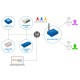 Gateway GSM SMS LTE para sensores da HW Group HW SMS-GW3 LTE E