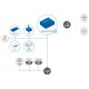 Gateway GSM SMS LTE para sensores da HW Group HW SMS-GW3 LTE E