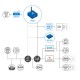 WLD2 - Detetor de Fugas de Água WiFi/Ethernet | HW Group