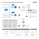 WLD2 - Detetor de Fugas de Água WiFi/Ethernet | HW Group