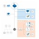WLD2 - Detetor de Fugas de Água WiFi/Ethernet | HW Group