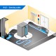 WLD2 - Detetor de Fugas de Água WiFi/Ethernet | HW Group