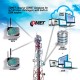 Registador de Temperatura e Humidade com Comunicação GSM/LTE