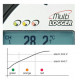 Multilogger M1220 – Thermo-Hygrometer with 4 Inputs