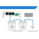 Termómetro LAN & Wi-Fi para Monitorização Remota | STE2 R2 | HW group