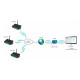 Módulo IO Universal 4G LTE TCG140-4