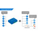 Perseus Energy 240 – Modbus RTU to TCP Ethernet Gateway