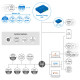 Perseus Energy 240 – Modbus RTU to TCP Ethernet Gateway