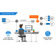 Perseus Monitoring 145 Tset – LAN/LTE Remote Monitoring Starter Set