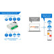 DIN Rail Industrial Monitoring and Control - Perseus Industrial 310