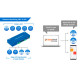 Professional Monitoring System Perseus Monitoring 150