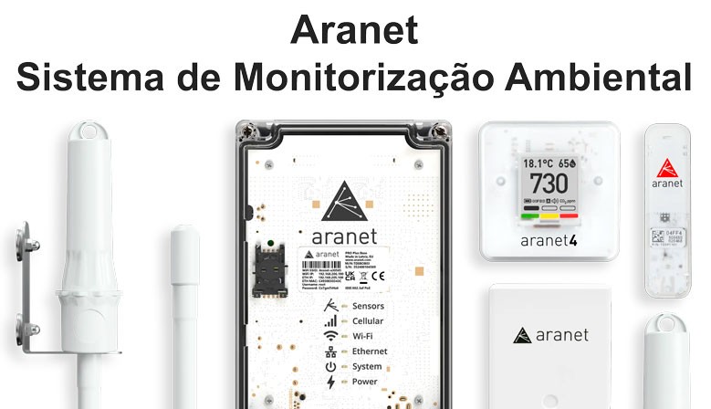 Aranet - Sistema de Monitorização Ambiental